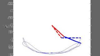 Double pendulum simulation using Lagrange