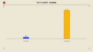 Delivery Versus Payment Explained in 60 Minutes (No Jargon)