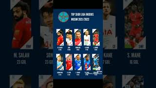 Top Skor Liga Inggris 2021-2022. Son Heung Min, Top skor pemain Asia pertama #ligainggris #topskor
