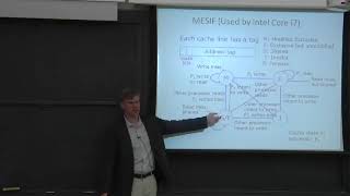 COMPUTER ARCHITECTURE || 01 L19S1 More Cache Coherence Protocols 21 16