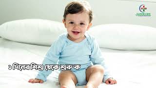 ব্যথামুক্ত ও ইনফেকশন ঝুঁকি বিহীন কসমেটিক খৎনা সেন্টার(painless \u0026safety  circumcision centre)