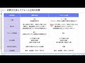 配管取替え どちらを選ぶ？ 1日完結か資産価値upか！ 点検口工法 vs リフォーム工法