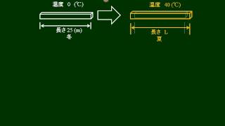 高校物理　熱膨張