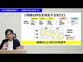 【15日で問題解決06】それは問題か原因か？ 問題の所在を特定する 問題解決の基本 066