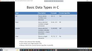 Tutorial 4:🔢 Variables & Data Types in C Explained | int, float, char, double | C Programming