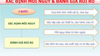 Nhận diện mối nguy và đánh giá rủi ro - An Toàn Môi Trường - HSE