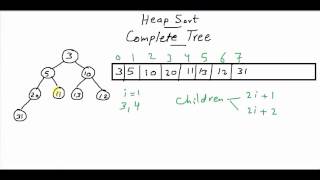 Heap Sort - Complete Tree (1/2) [كود مصري]