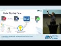 Everything about code signing and how not to use it by Raimund Andree
