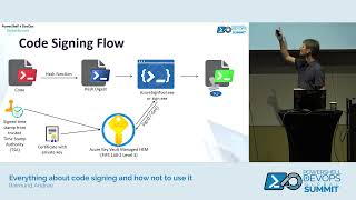 Everything about code signing and how not to use it by Raimund Andree