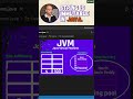 String is Immutable in Java