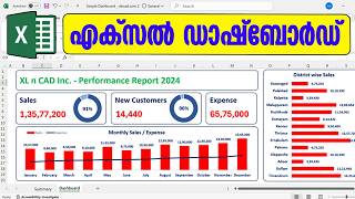 How to create a Simple Dashboard in Excel | Malayalam Tutorial