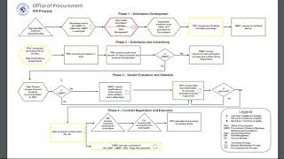 IFB Process Map