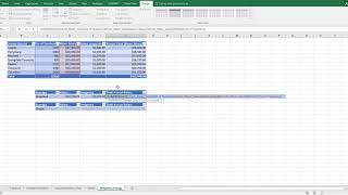 Salary formulas when benchmarking against other orgs