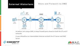 DataHub: Native External Historian Support