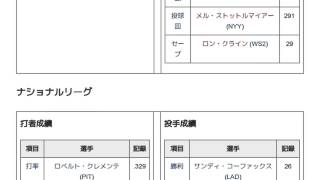 「1965年のメジャーリーグベースボール」とは ウィキ動画