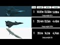 f 22 vs su 57 vs j20 battle of fifth generation stealth fighter.