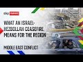 The Israel-Hezbollah ceasefire explained