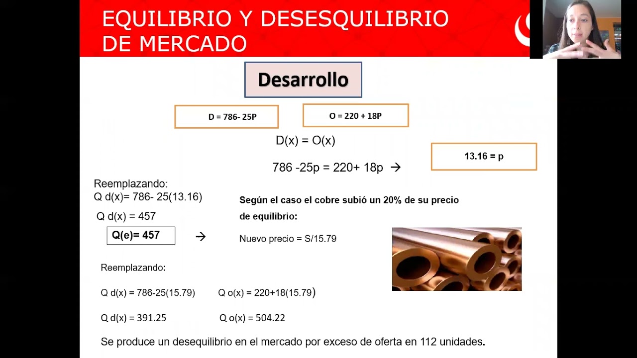 Equilibrio Y Desequilibrio De Mercado - YouTube