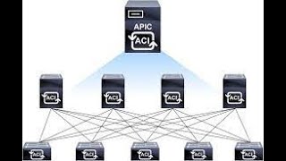 Cisco ACI - Basics in Telugu