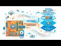 What is a Computer System ( IGCSE CS Basics)