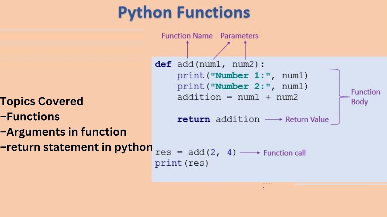Python Programming Basics Functions Parameters And Return Values