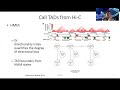 2020 stat115 lect15.2 topologically associating domains