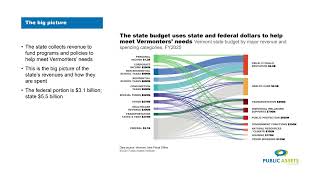 Vermont State Budget 101