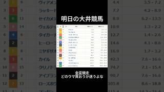 【競馬】金盃競走2025を予想！#競馬予想 #競馬 #大井競馬