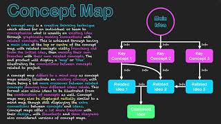Creative Thinking Techniques: Concept Map