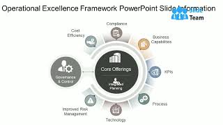 Operational Excellence Framework Powerpoint Slide Information