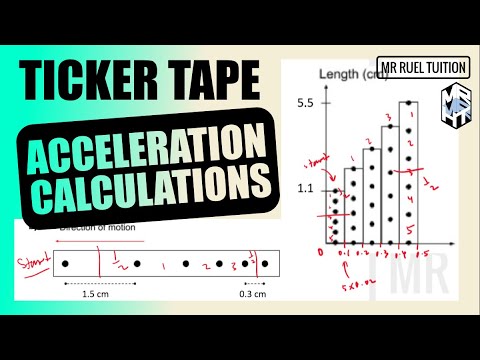 How do you measure a ticker tape?