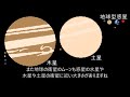 木星と土星の衛星と地球型惑星のサイズ比較　ガリレオ衛星　タイタン　水星　金星　地球　火星　月