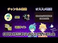 ログレス【凶獣大戦ex 上 】討伐パテ構成