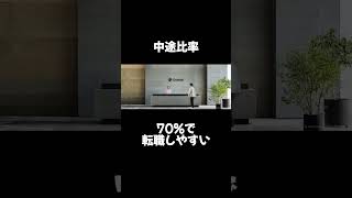 \\日本一社員が辞めない会社がアツすぎる🔥 #転職 #転職活動 #第二新卒 #企業紹介