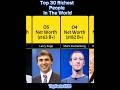 Top 30 Richest People In The World #shorts #topfactshub