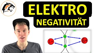 Was ist Elektronegativität? (Komplette Erklärung) | Physik Tutorial