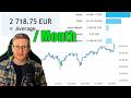 Revealing All My Simple Trading Strategies (and Settings) That Made Me €25,335