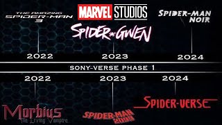 MAJOR SPIDER-MAN MCU OFFICIAL UPDATE Kevin Feige Marvel Studios Phase 5  Multiverse