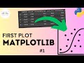 Matplotlib #1: Making Your First PLOT using Matplotlib in PYTHON || Data Visualization