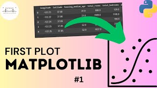 Matplotlib #1: Making Your First PLOT using Matplotlib in PYTHON || Data Visualization