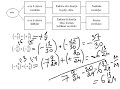 racionālo skaitļu saskaitīšana. parastās daļas. 3daļa