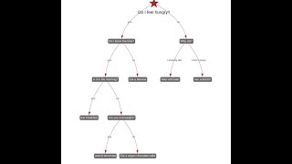 creating an interactive decision tree