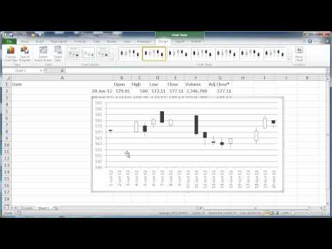 Create a Stock Chart Create a Stock Chart