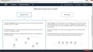 Concurrent and Distributed Computing with Python: AWS SQS and Distributed Tasks | packtpub.com