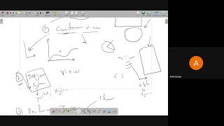Custom View In Android [Dev Talk]