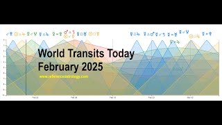 World Transits Today February 2025