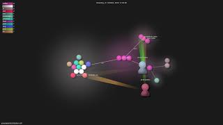 jeroenpeeters/docker-ssh - Gource visualisation