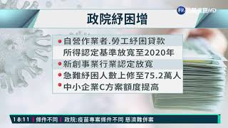 紓困4.0精進版 納入非典型勞工.鐘點教師｜華視新聞 20210624