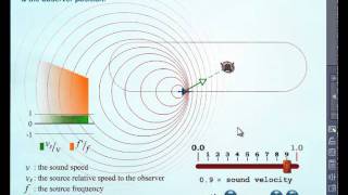 Doppler Effect Simulation - AmazingEdu Software