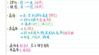 初一科学（上册）8.1熔化与凝固